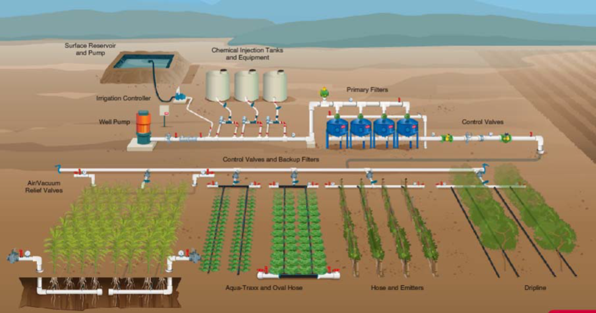 無土栽培，無土栽培技術(shù)，無土栽培設(shè)備