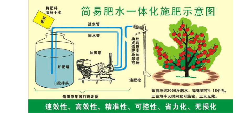 無土栽培，無土栽培技術，無土栽培設備